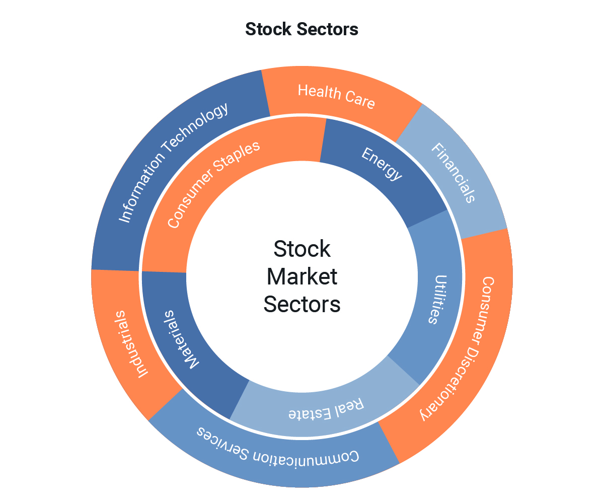 sectoral performance