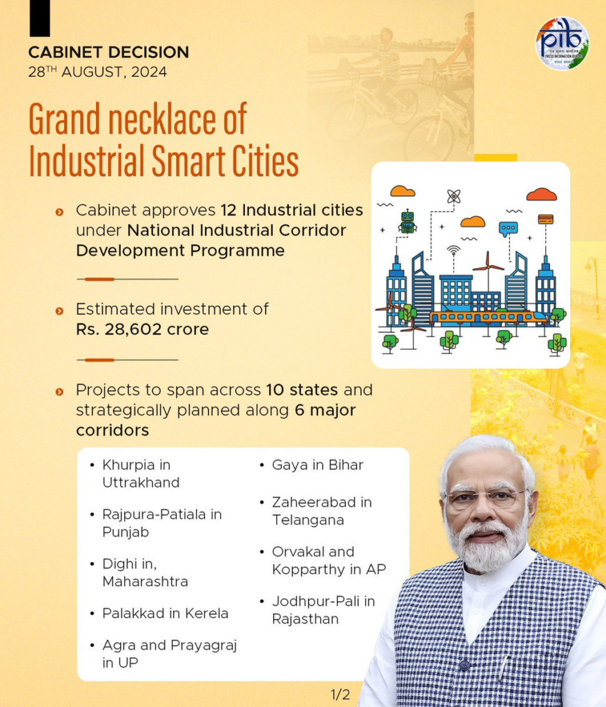 India's Industrial Landscape Transformation