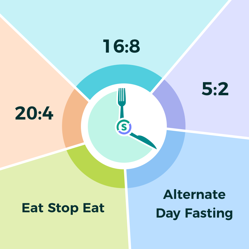 Different types of methods of intermittent fasting