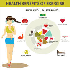 Health Benefits of Exercise