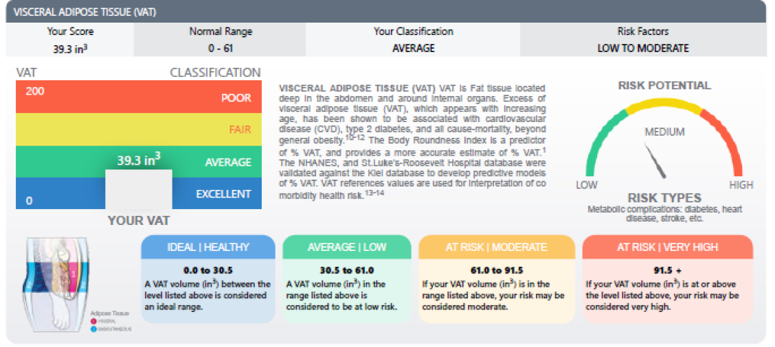 BRI scores and its impacts 