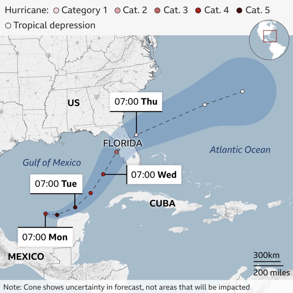 Hurricane Milton