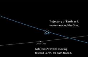 Asteroid Tracking simulation.