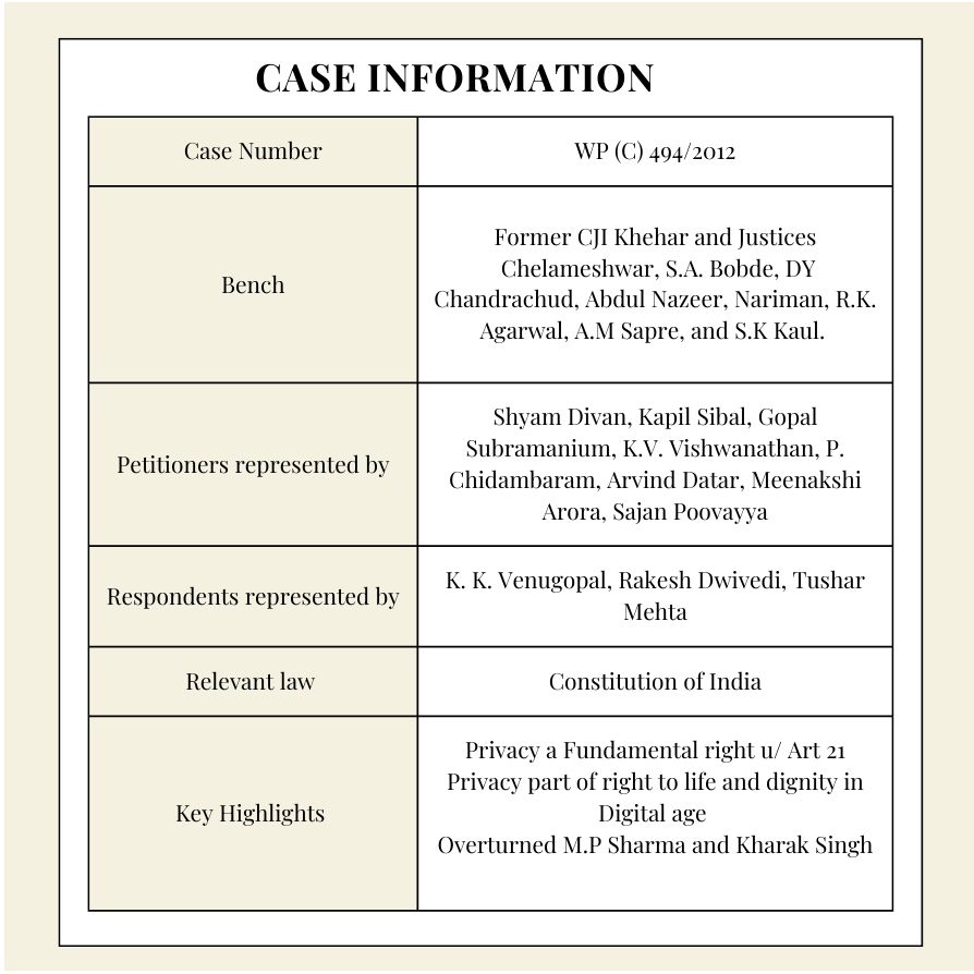 Puttaswamy right to privacy case 