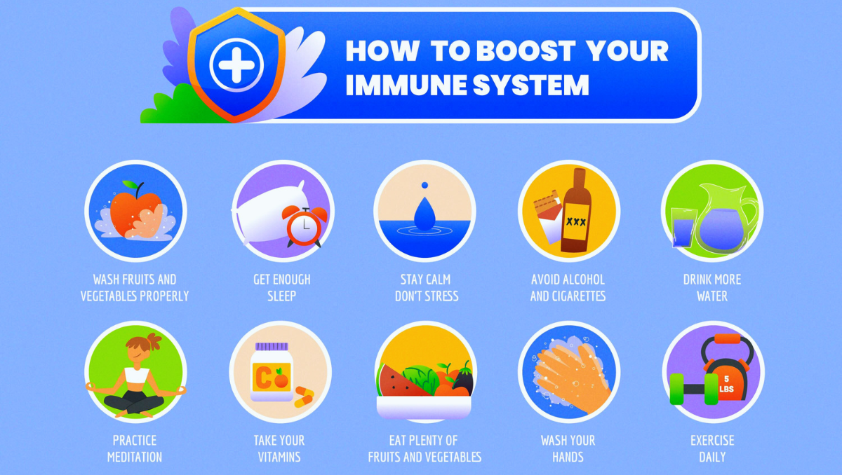 Immune System
